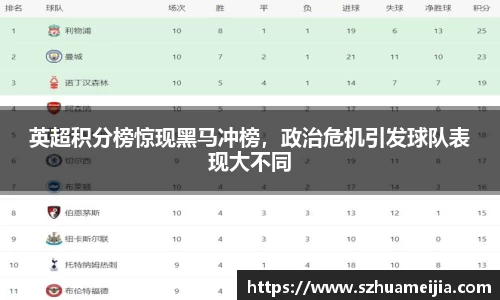 英超积分榜惊现黑马冲榜，政治危机引发球队表现大不同