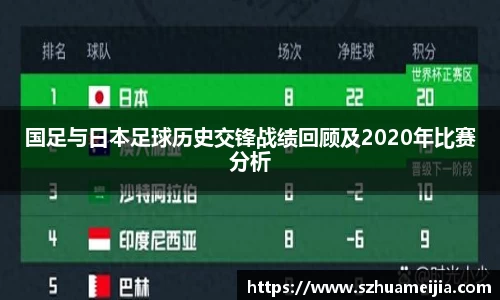 国足与日本足球历史交锋战绩回顾及2020年比赛分析