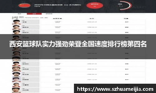 西安篮球队实力强劲荣登全国速度排行榜第四名