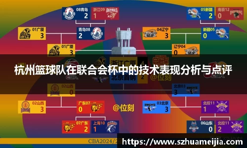 杭州篮球队在联合会杯中的技术表现分析与点评
