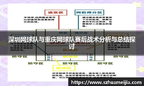 深圳网球队与重庆网球队赛后战术分析与总结探讨